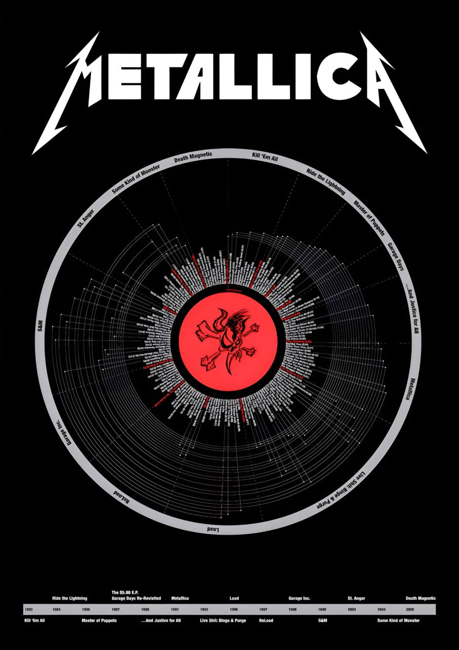 Metalica Poster 